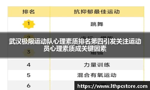 武汉极限运动队心理素质排名第四引发关注运动员心理素质成关键因素